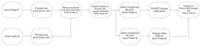 Colorized_Extract_Merged Dataset_Workflow