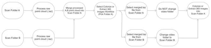 Colorized_Extract_Merged Dataset_Workflow