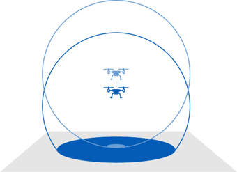 Concept - SLAM and flight height