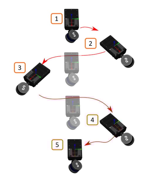 Color-Scanning