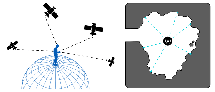 Concept - SLAM vs GPS