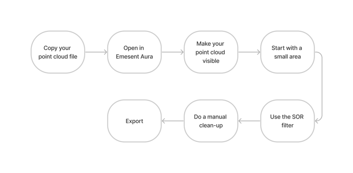 Workflow-CleanPointCloud