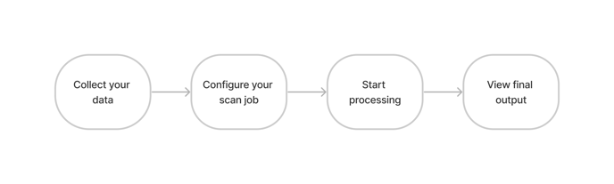 Workflow-Colorize