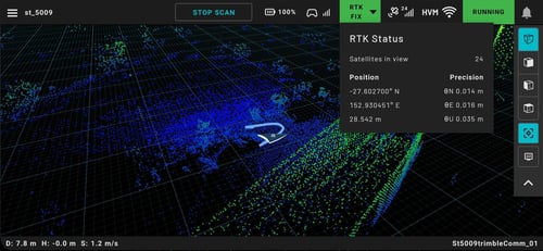 RTK Status