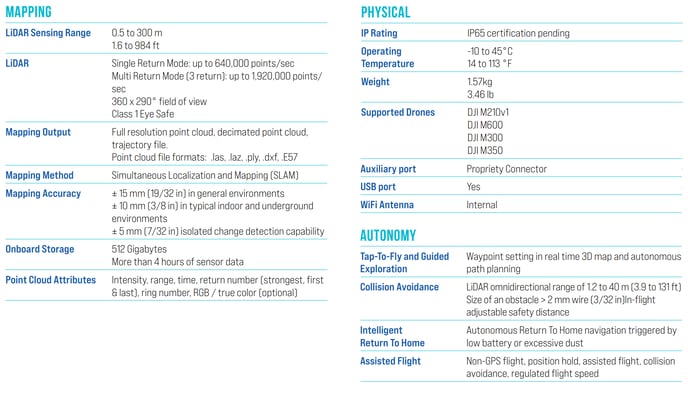 ST-X Specs