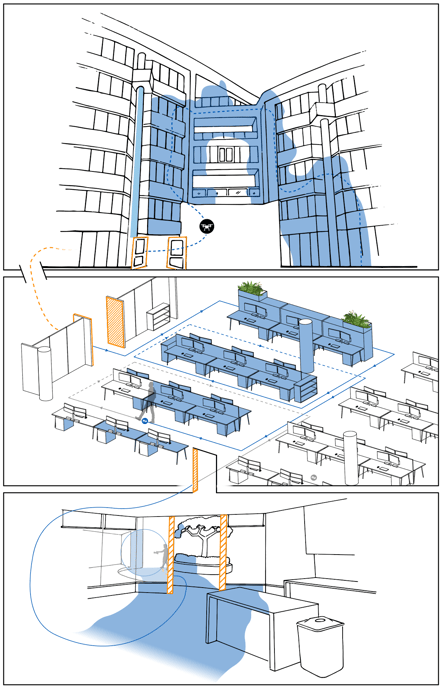 Scenario - Building scan