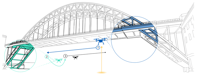 Scenario - bridge scan