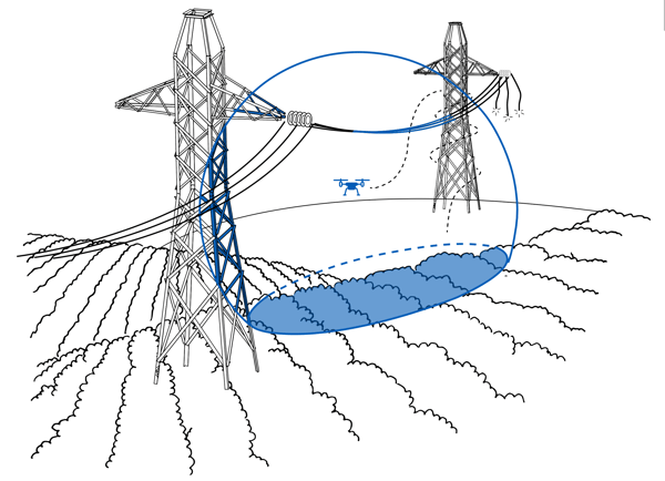 Scenario - power line scan