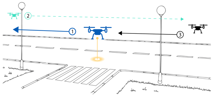 Scenario - road scan