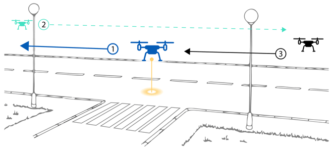 Scenario - road scan