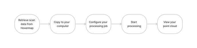 Workflow-GeneratePointCloud